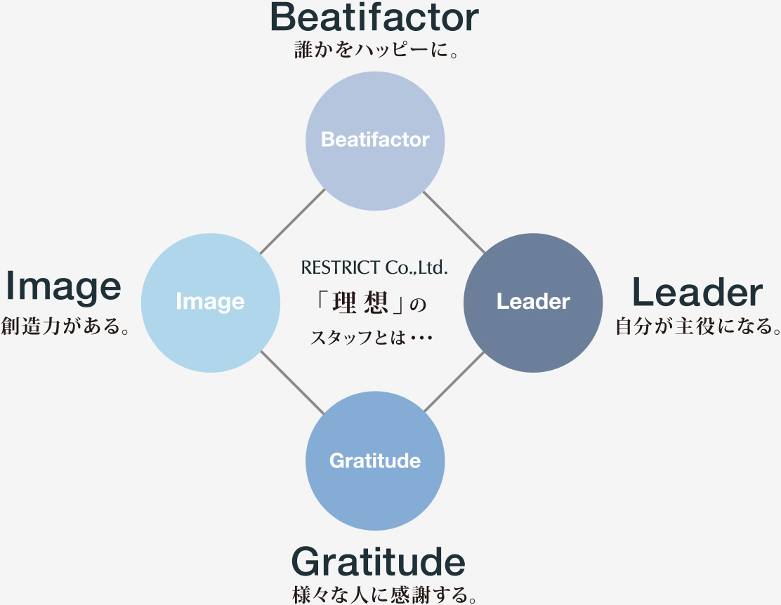 求める人材像